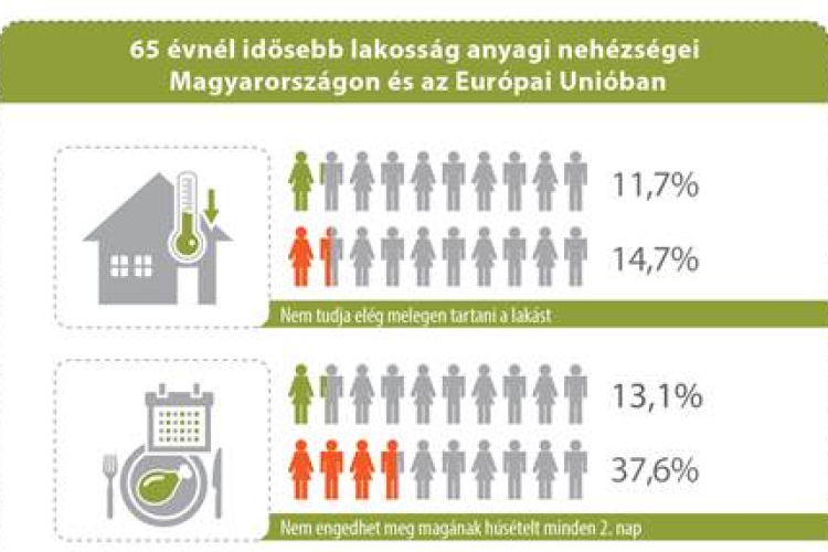Nyaralás helyett csak tévénézésre futja a magyar nyugdíjasnak