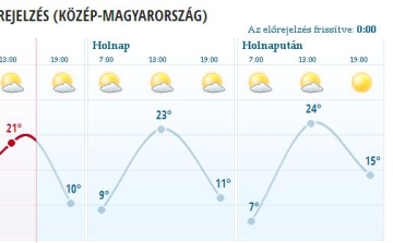 Napsütés közben, váratlanul szakadhat le az ég